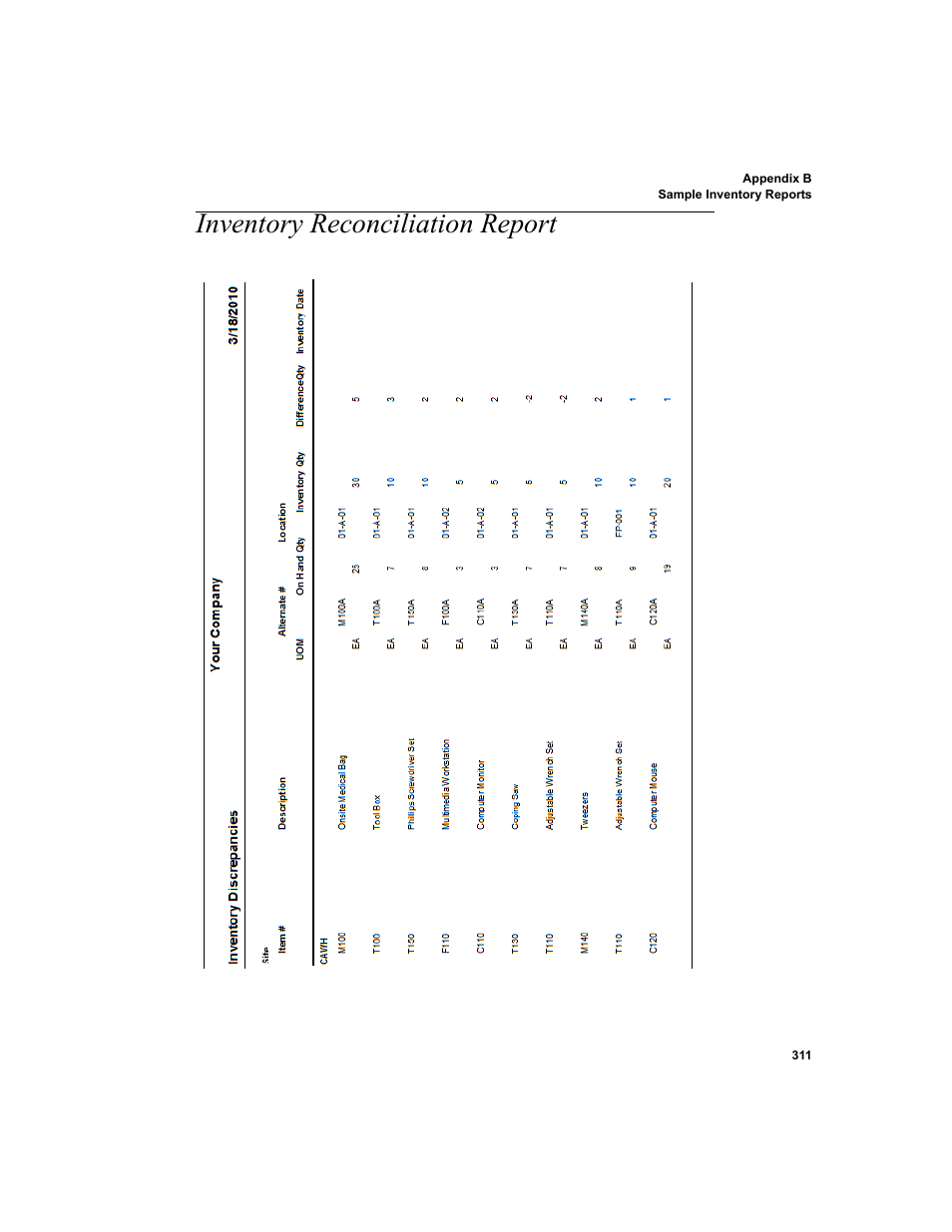 Inventory reconciliation report | IntelliTrack Inventory Shipping Receiving Picking (ISRP) User Manual | Page 339 / 398