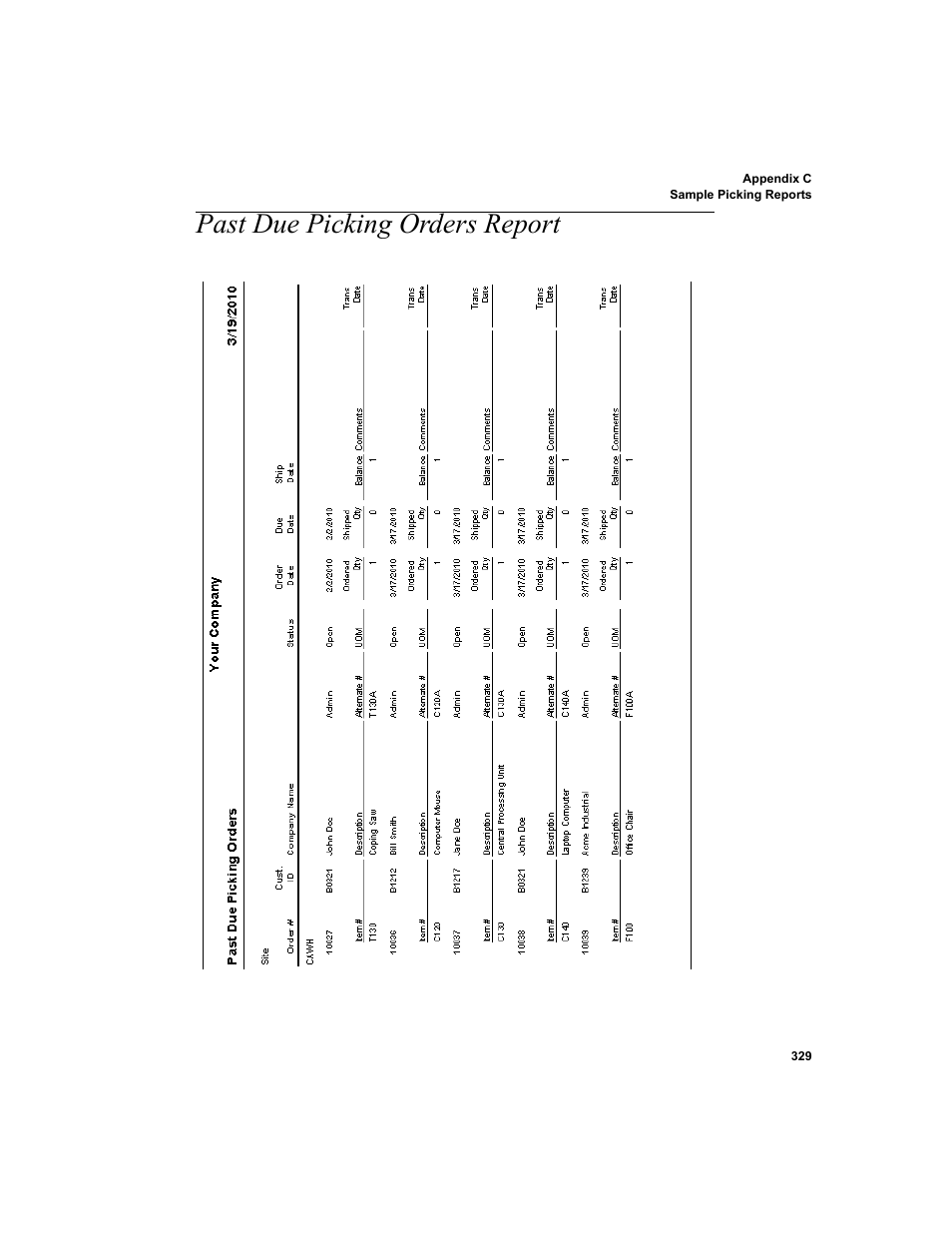 Past due picking orders report | IntelliTrack Inventory Shipping Receiving Picking (ISRP) User Manual | Page 357 / 398