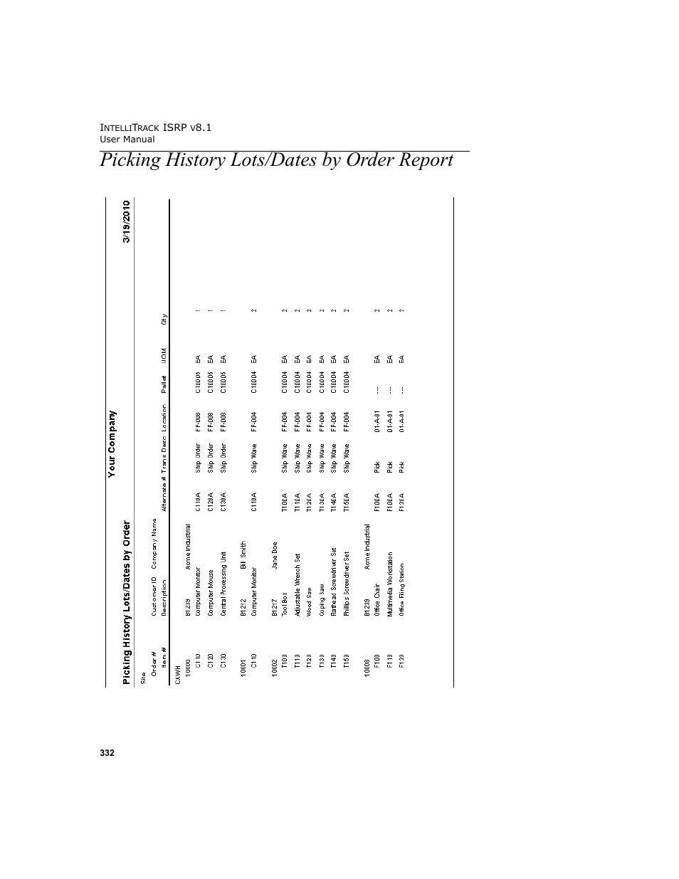 Picking history lots/dates by order report | IntelliTrack Inventory Shipping Receiving Picking (ISRP) User Manual | Page 360 / 398