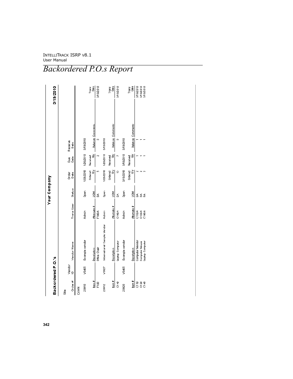 Backordered p.o.s report | IntelliTrack Inventory Shipping Receiving Picking (ISRP) User Manual | Page 370 / 398