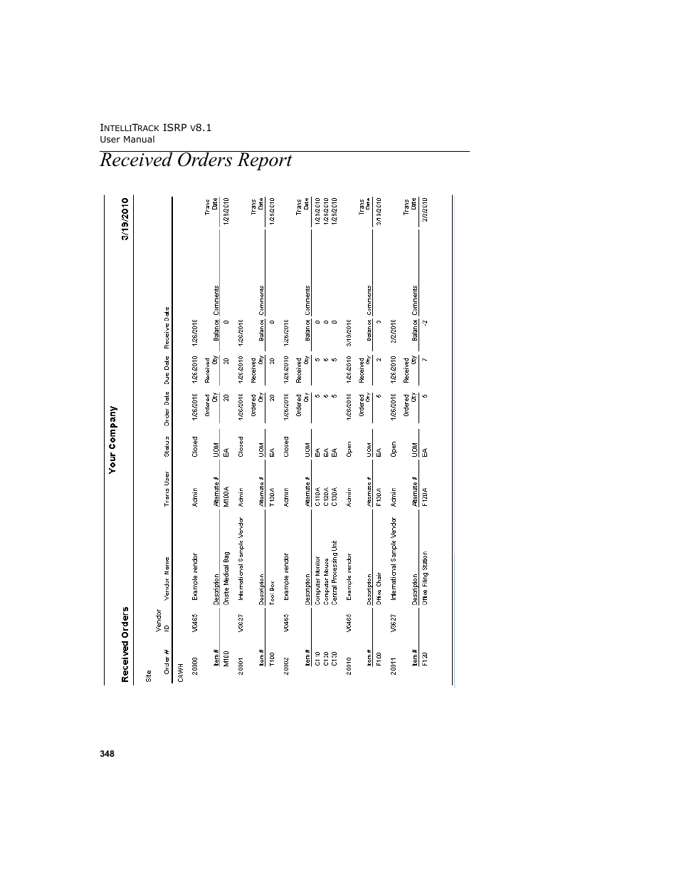 Received orders report | IntelliTrack Inventory Shipping Receiving Picking (ISRP) User Manual | Page 376 / 398