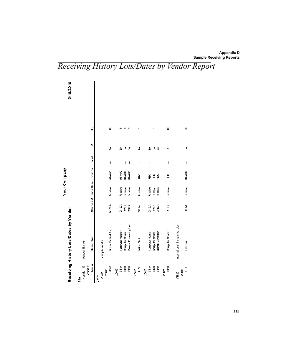 Receiving history lots/dates by vendor report | IntelliTrack Inventory Shipping Receiving Picking (ISRP) User Manual | Page 379 / 398