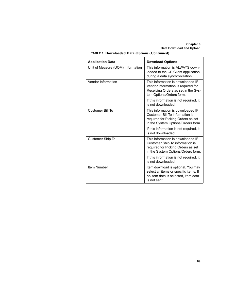 IntelliTrack Inventory Shipping Receiving Picking (ISRP) User Manual | Page 81 / 172