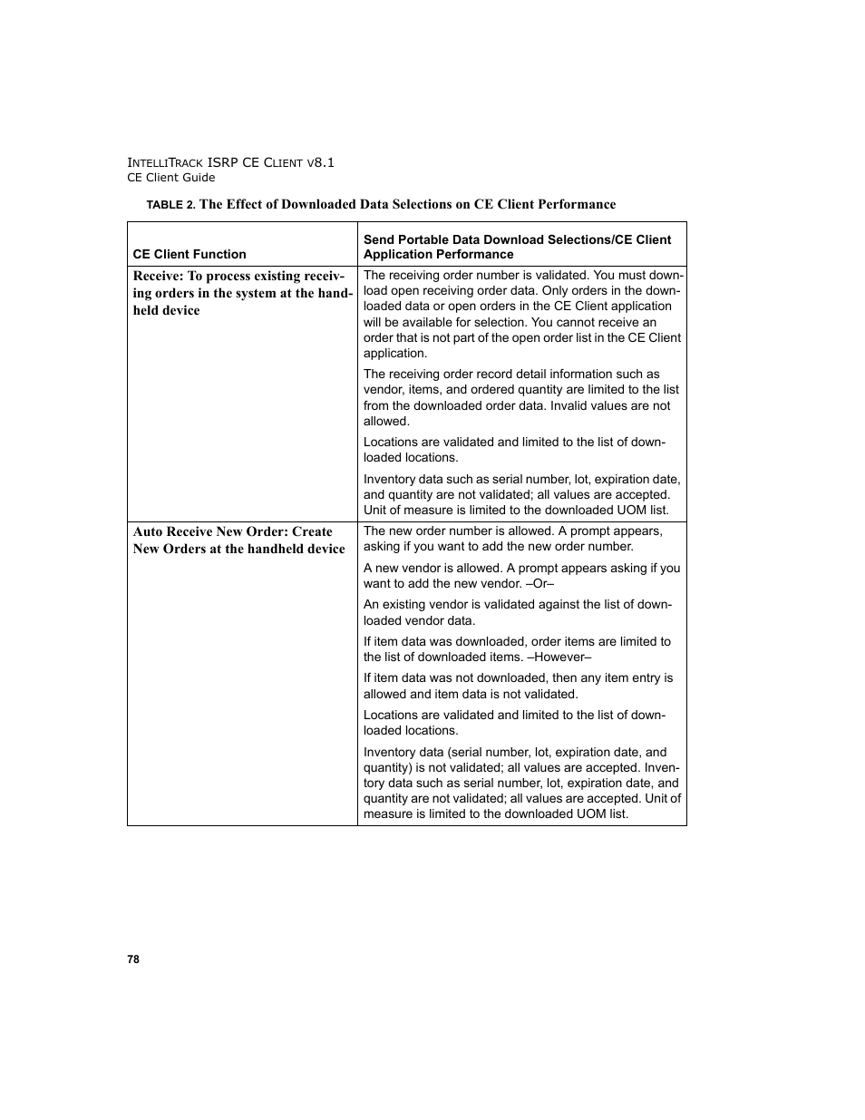 IntelliTrack Inventory Shipping Receiving Picking (ISRP) User Manual | Page 90 / 172