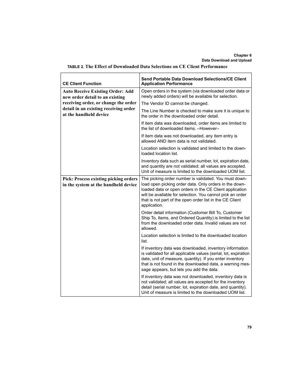 IntelliTrack Inventory Shipping Receiving Picking (ISRP) User Manual | Page 91 / 172