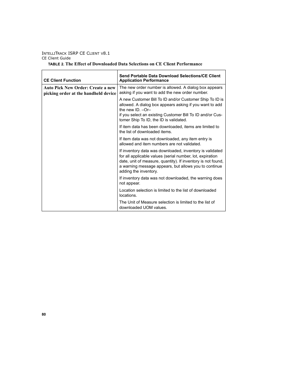 IntelliTrack Inventory Shipping Receiving Picking (ISRP) User Manual | Page 92 / 172