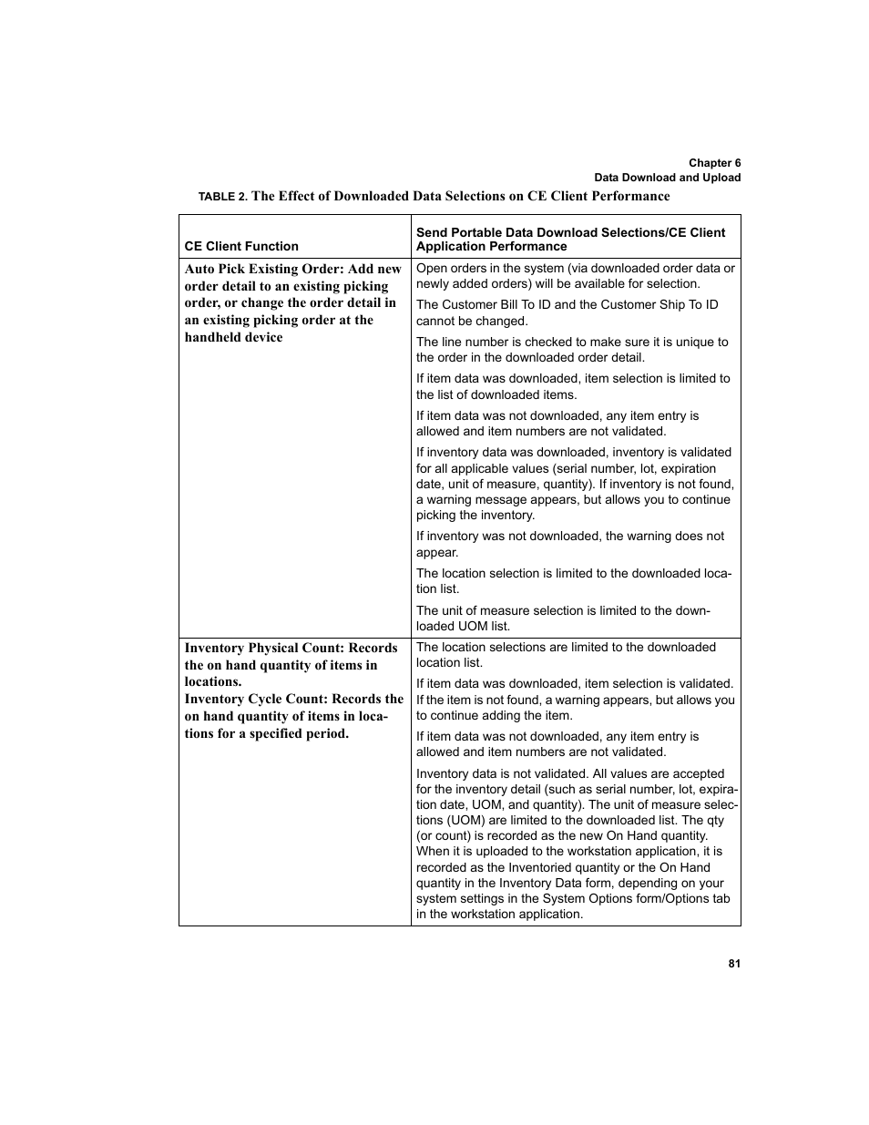 IntelliTrack Inventory Shipping Receiving Picking (ISRP) User Manual | Page 93 / 172