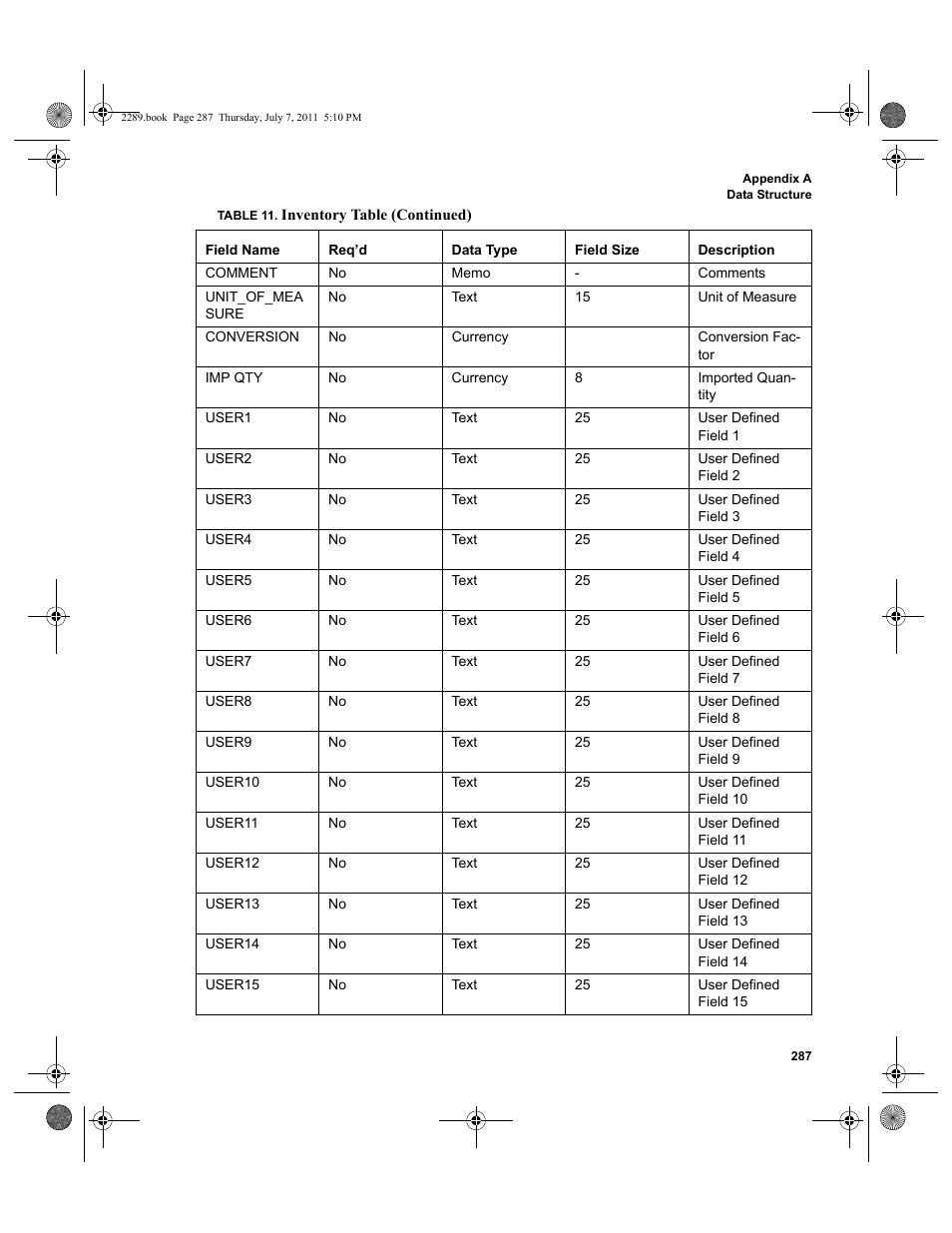 IntelliTrack Stockroom Inventory User Manual | Page 315 / 424