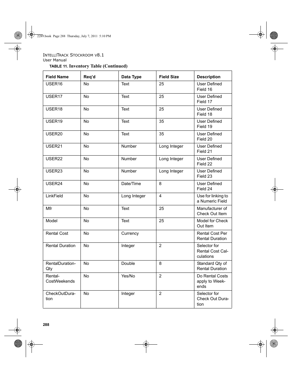 IntelliTrack Stockroom Inventory User Manual | Page 316 / 424