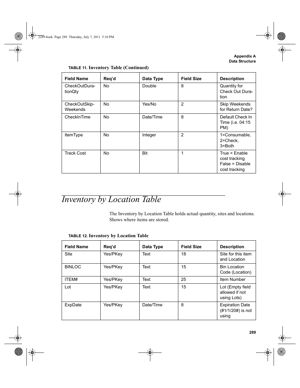 Inventory by location table | IntelliTrack Stockroom Inventory User Manual | Page 317 / 424