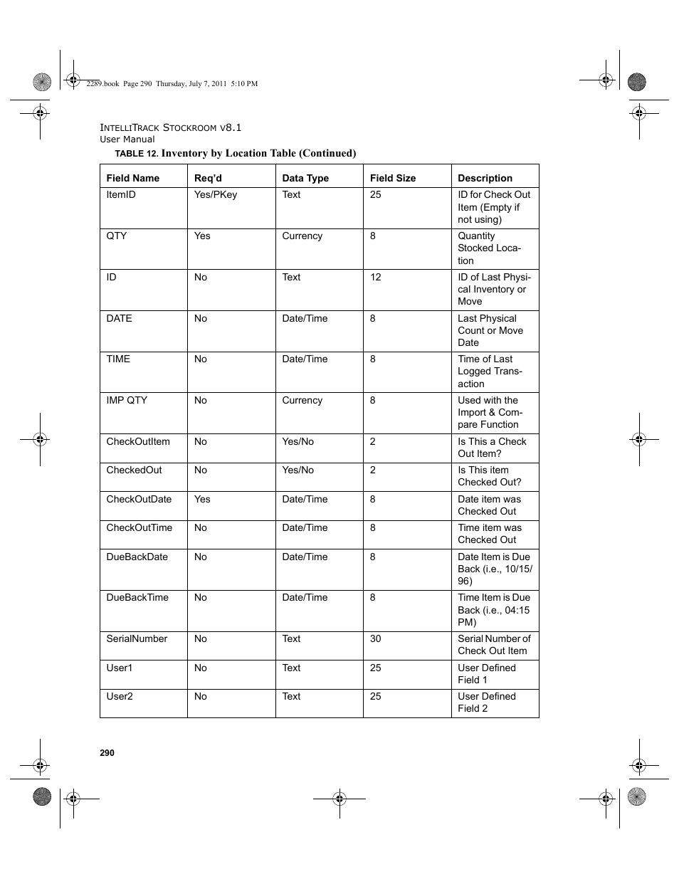 IntelliTrack Stockroom Inventory User Manual | Page 318 / 424