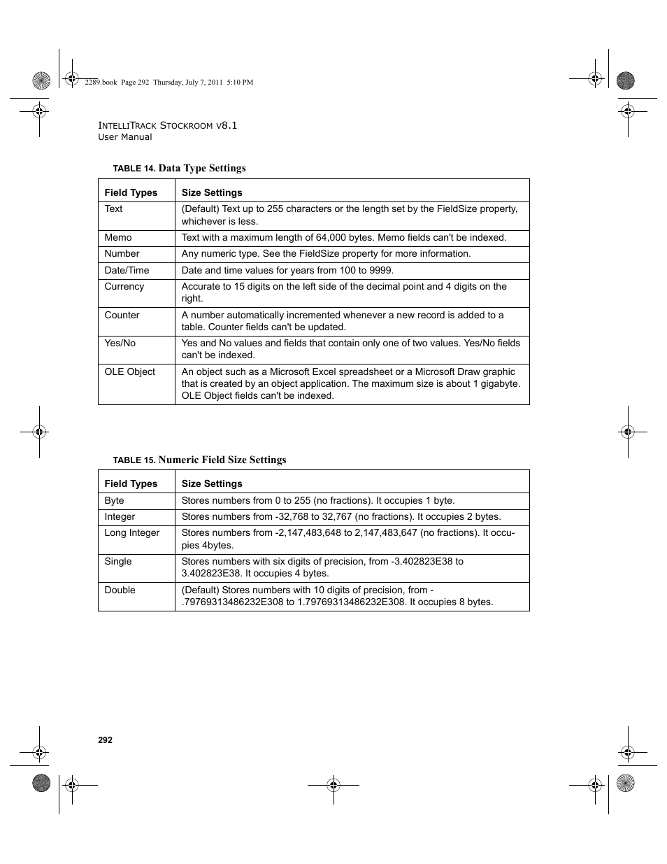 IntelliTrack Stockroom Inventory User Manual | Page 320 / 424