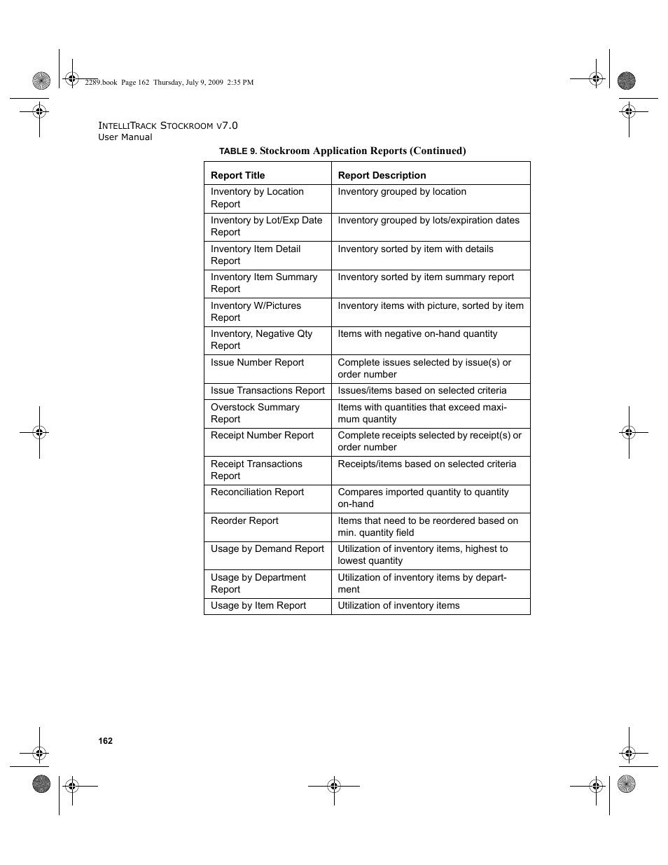 IntelliTrack Stockroom Inventory User Manual | Page 190 / 380