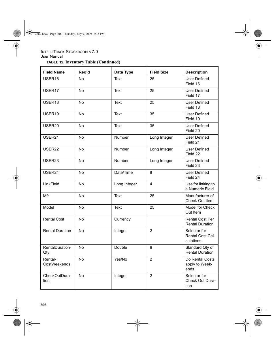 IntelliTrack Stockroom Inventory User Manual | Page 334 / 380