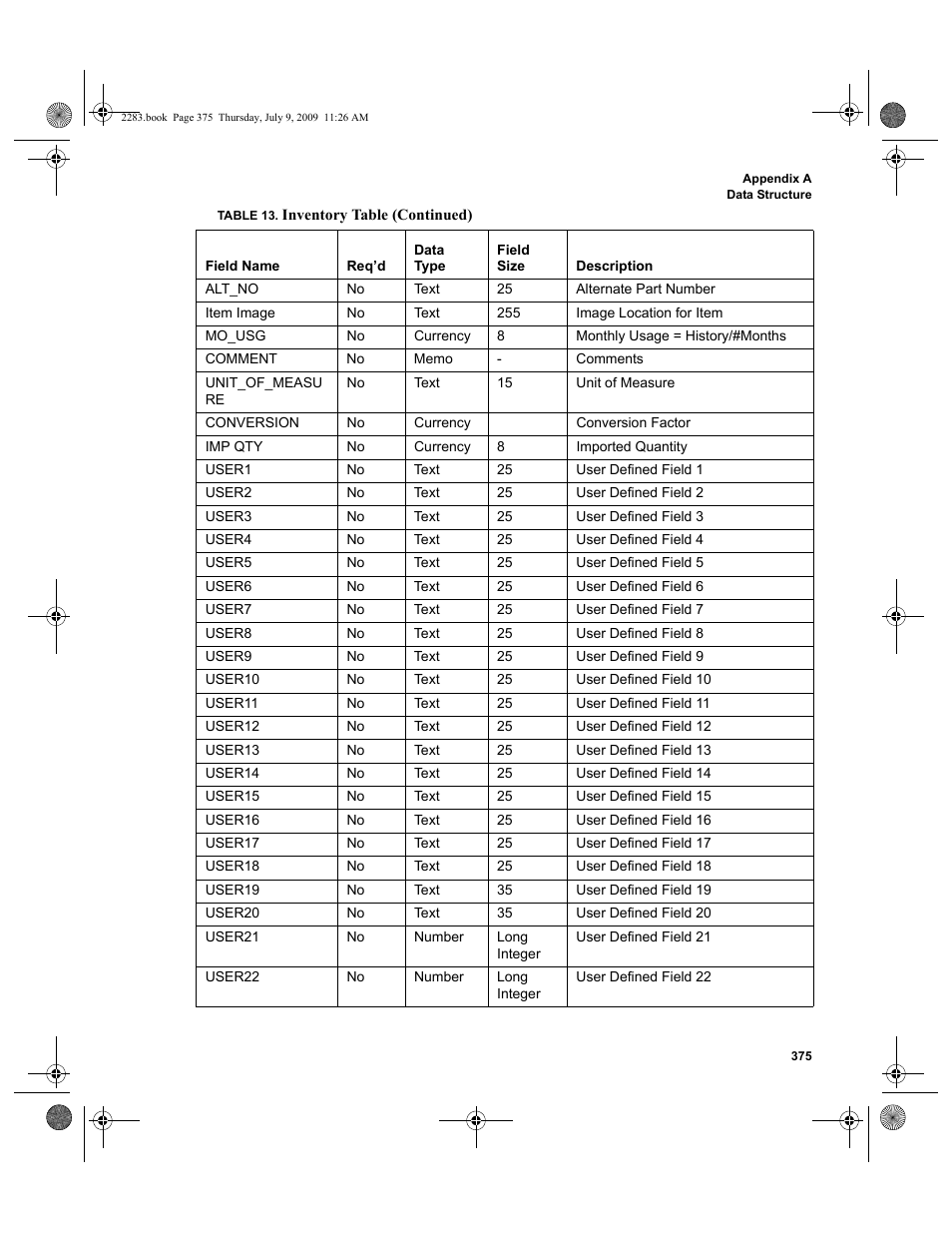 IntelliTrack Check In/Out User Manual | Page 403 / 474