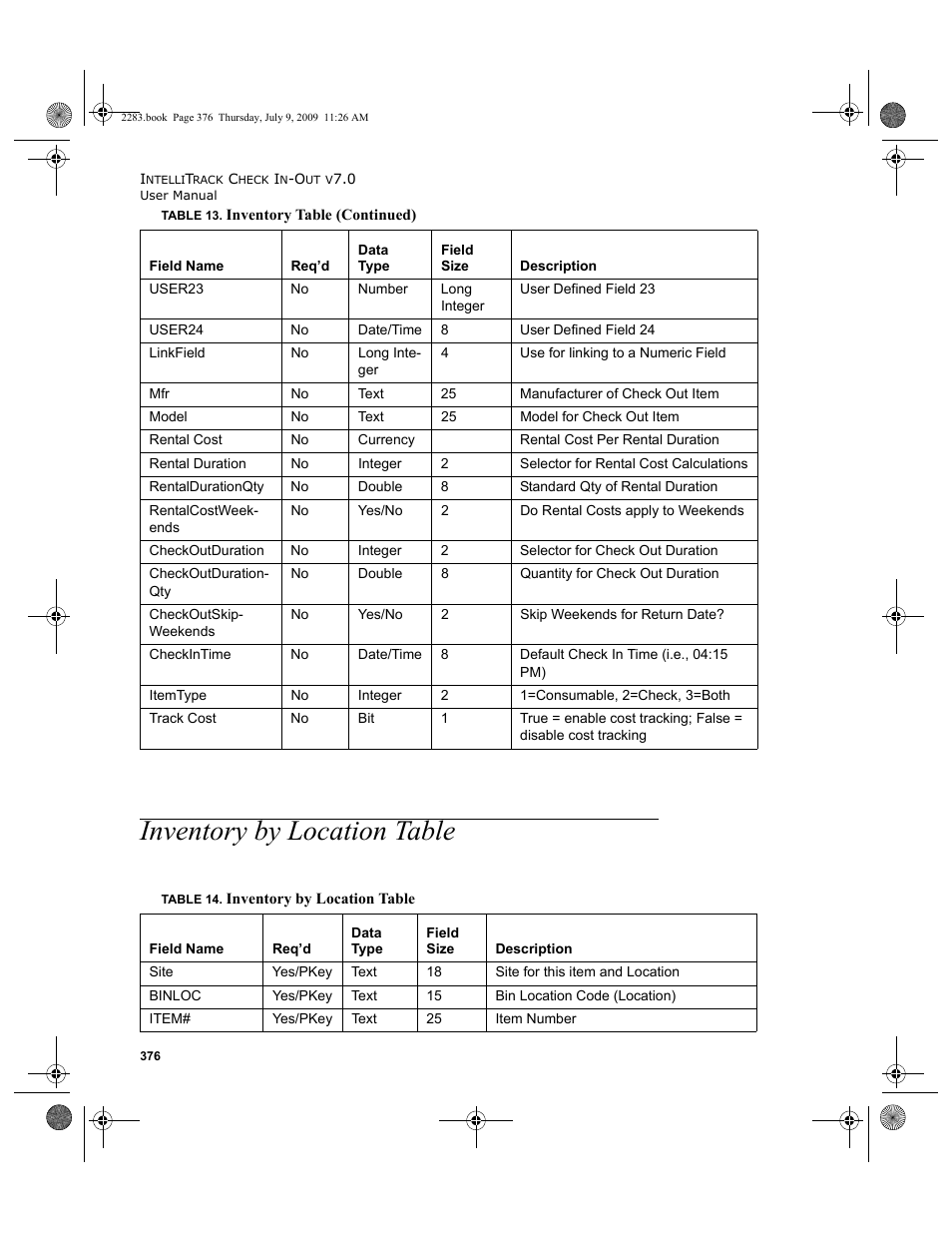 Inventory by location table, Inventory by location table 376 | IntelliTrack Check In/Out User Manual | Page 404 / 474