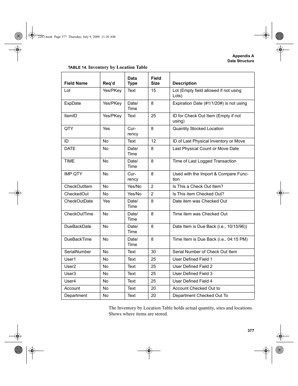 IntelliTrack Check In/Out User Manual | Page 405 / 474