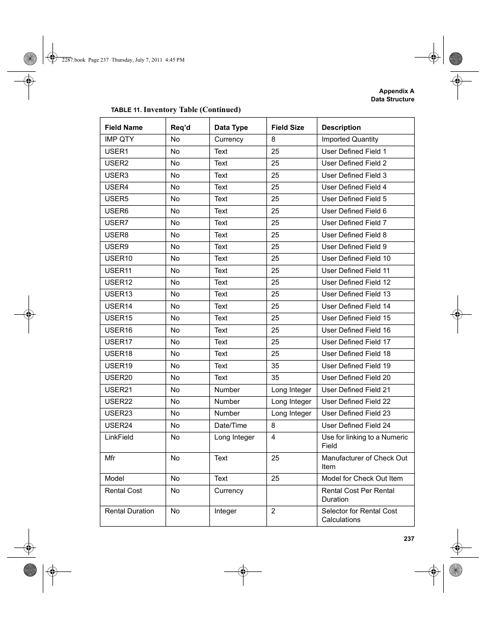 IntelliTrack Inventory Management User Manual | Page 263 / 366