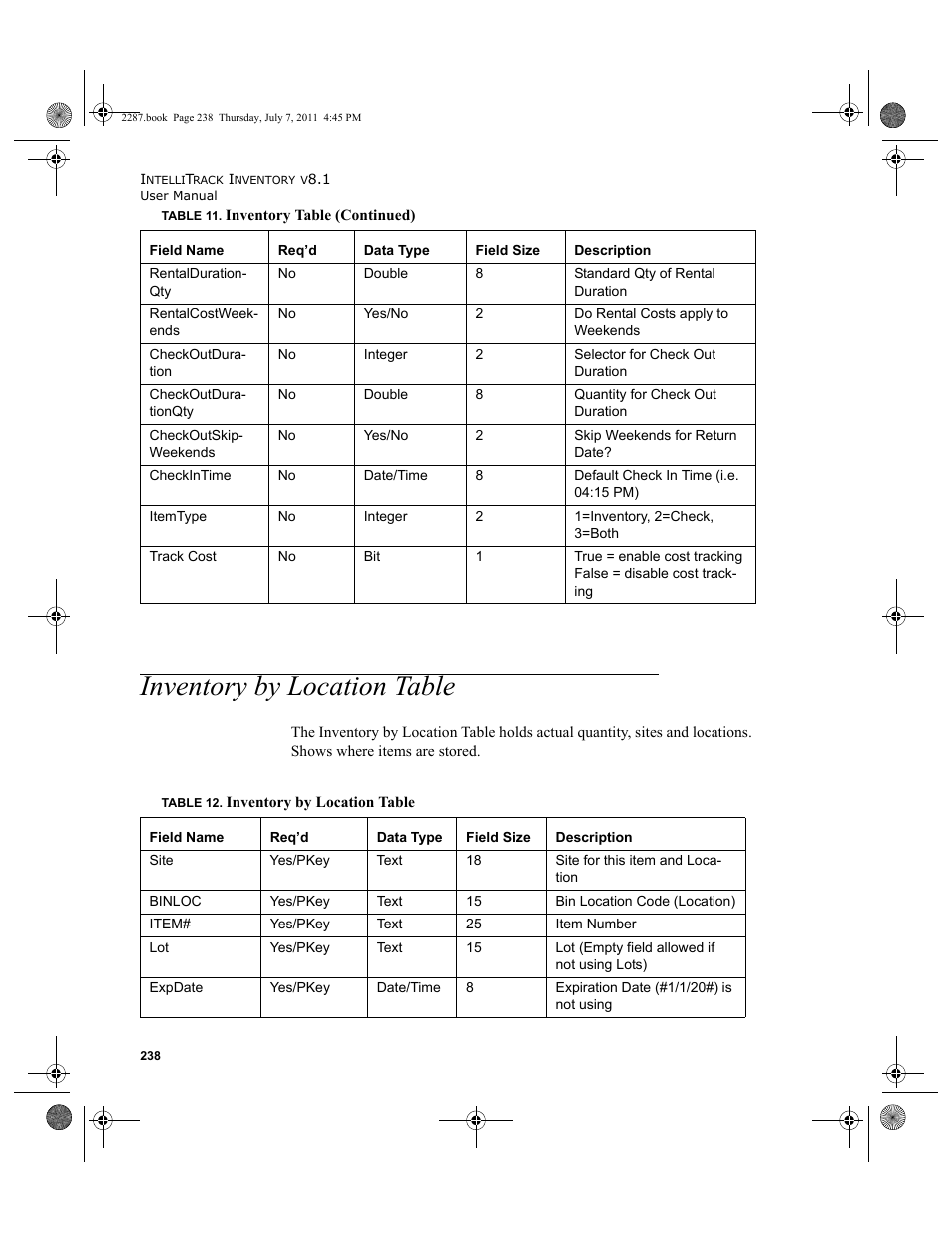 Inventory by location table | IntelliTrack Inventory Management User Manual | Page 264 / 366