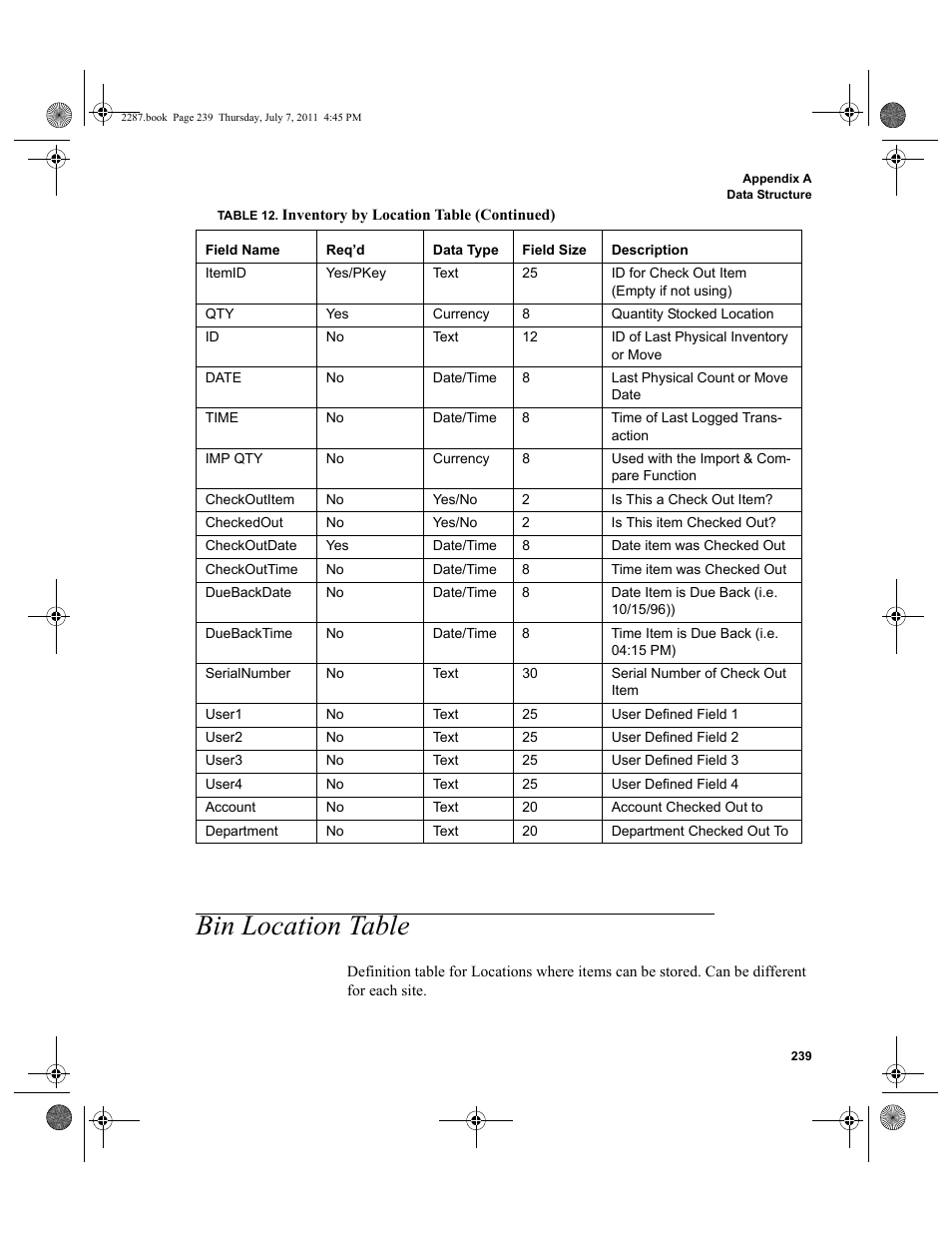 Bin location table | IntelliTrack Inventory Management User Manual | Page 265 / 366