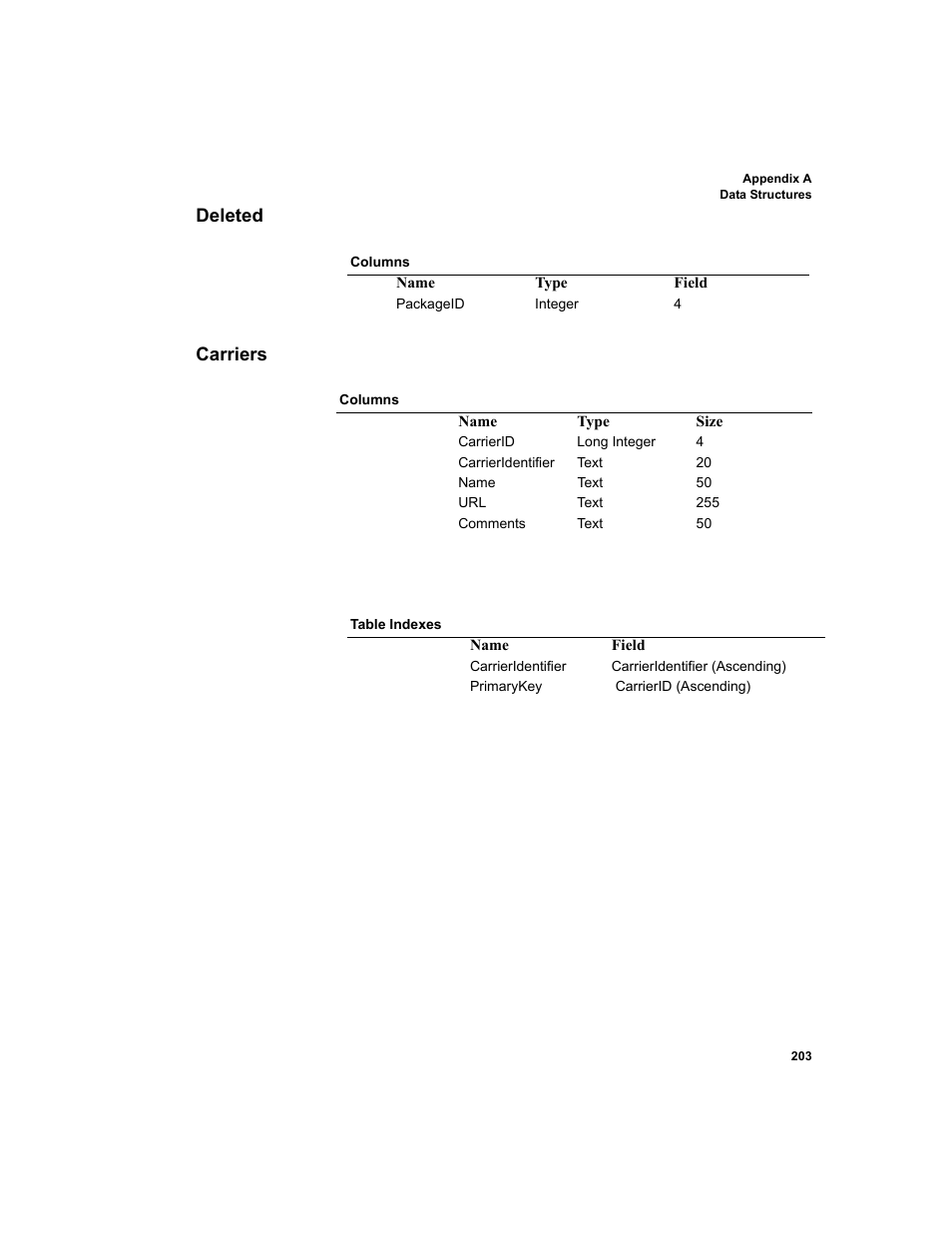 Deleted, Carriers, Deleted carriers | IntelliTrack Package Track User Manual | Page 217 / 296