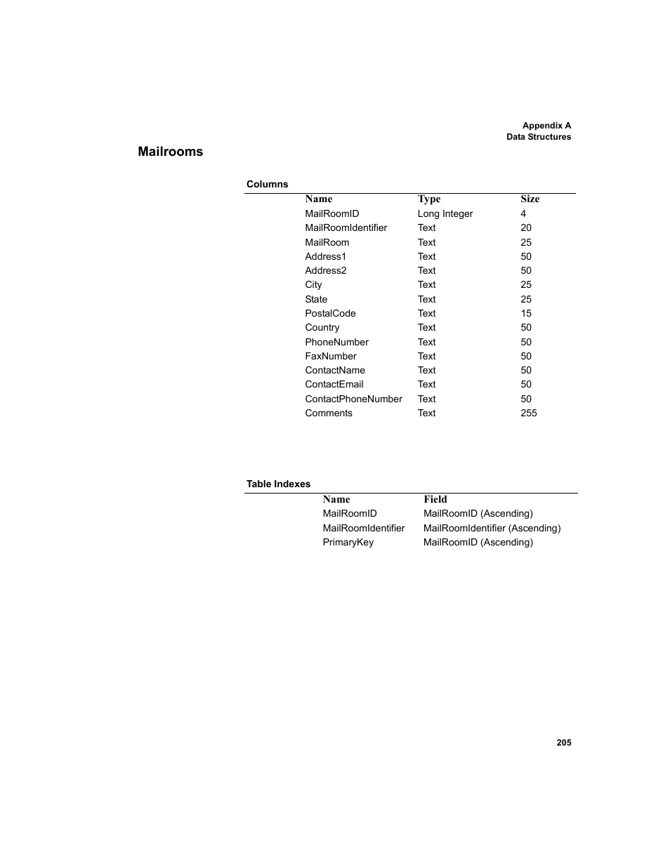 Mailrooms | IntelliTrack Package Track User Manual | Page 219 / 296