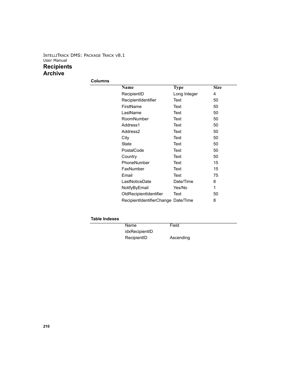 Recipients archive | IntelliTrack Package Track User Manual | Page 224 / 296