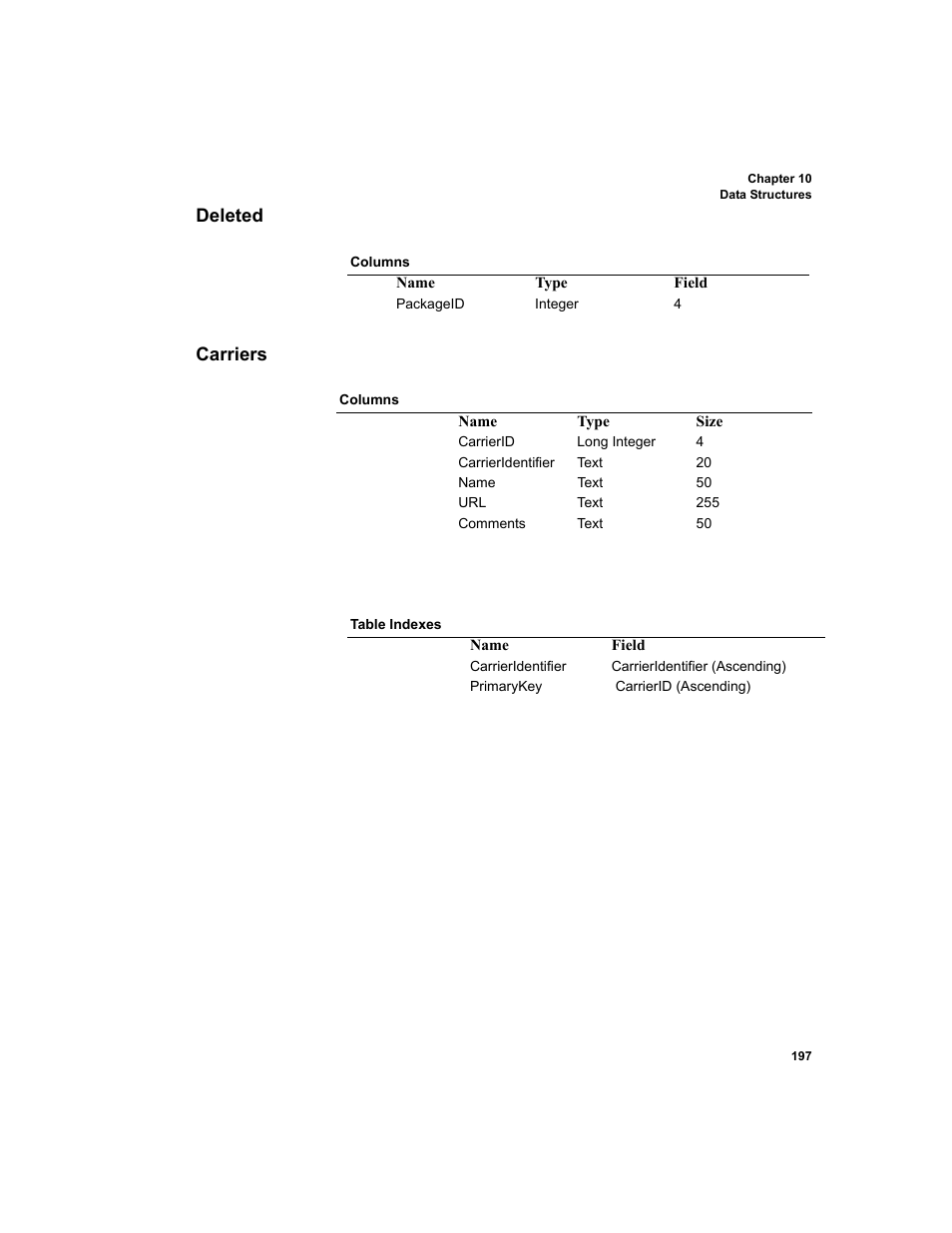 Deleted, Carriers, Deleted carriers | IntelliTrack Package Track User Manual | Page 213 / 230