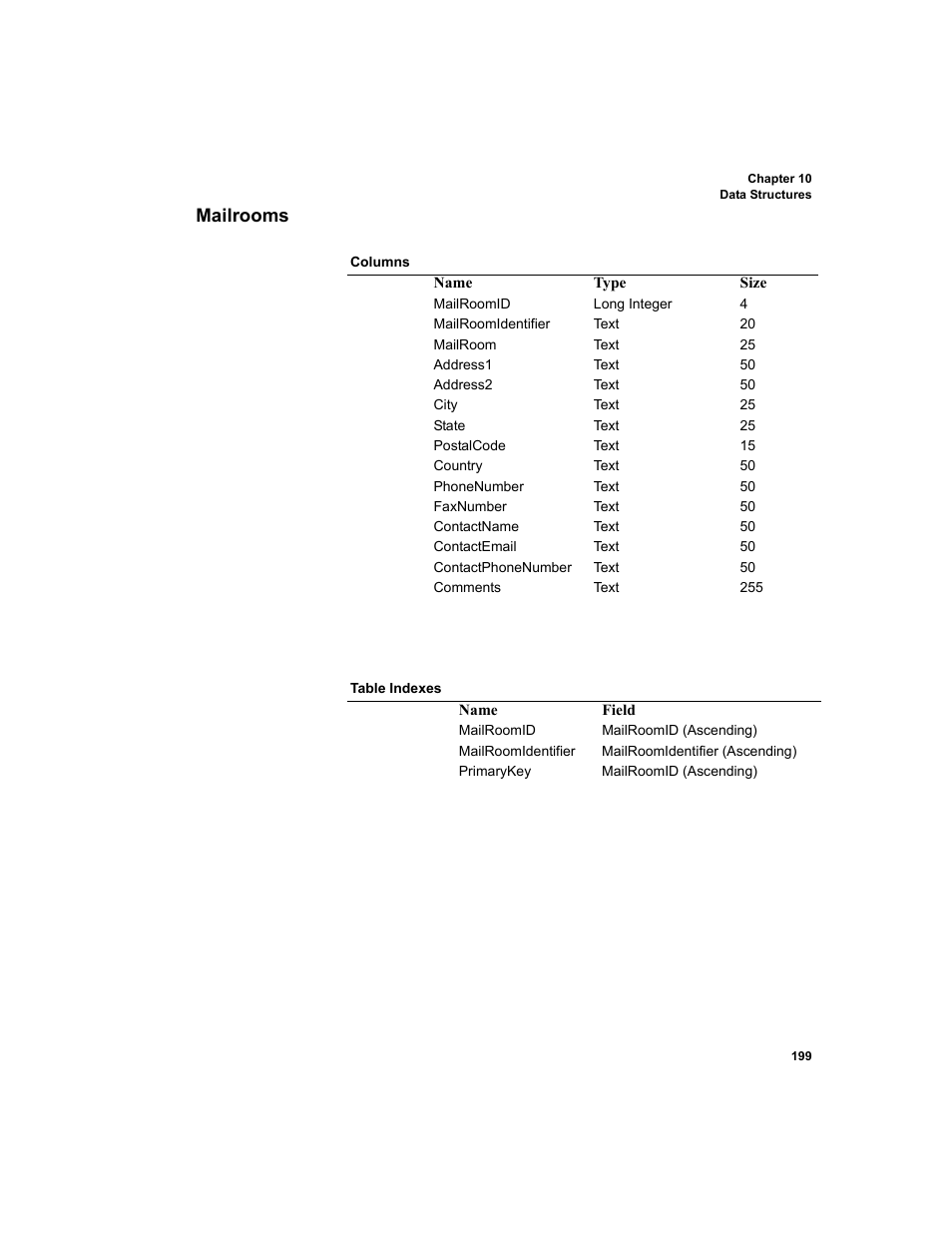 Mailrooms | IntelliTrack Package Track User Manual | Page 215 / 230