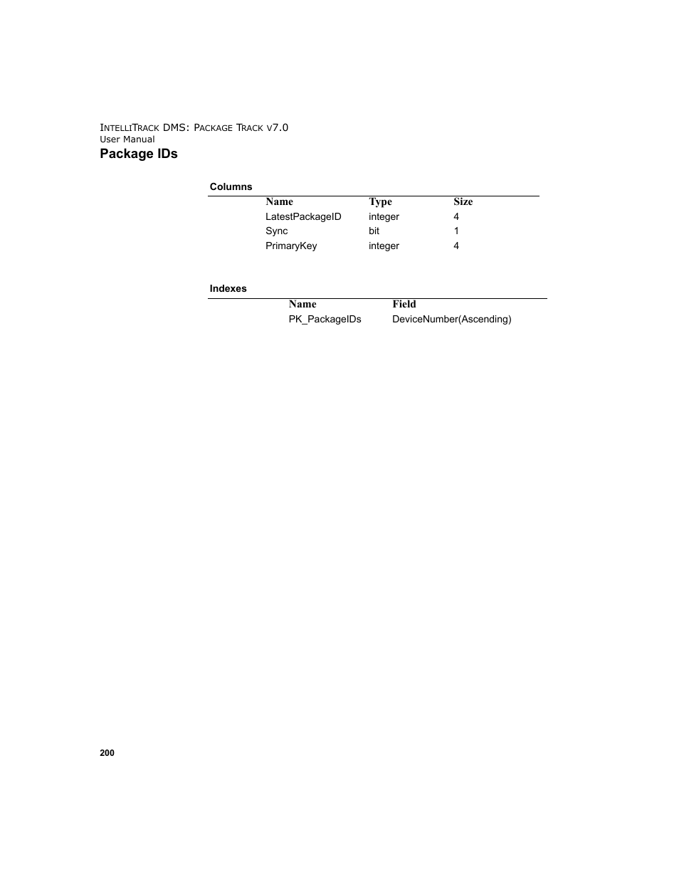 Package ids | IntelliTrack Package Track User Manual | Page 216 / 230