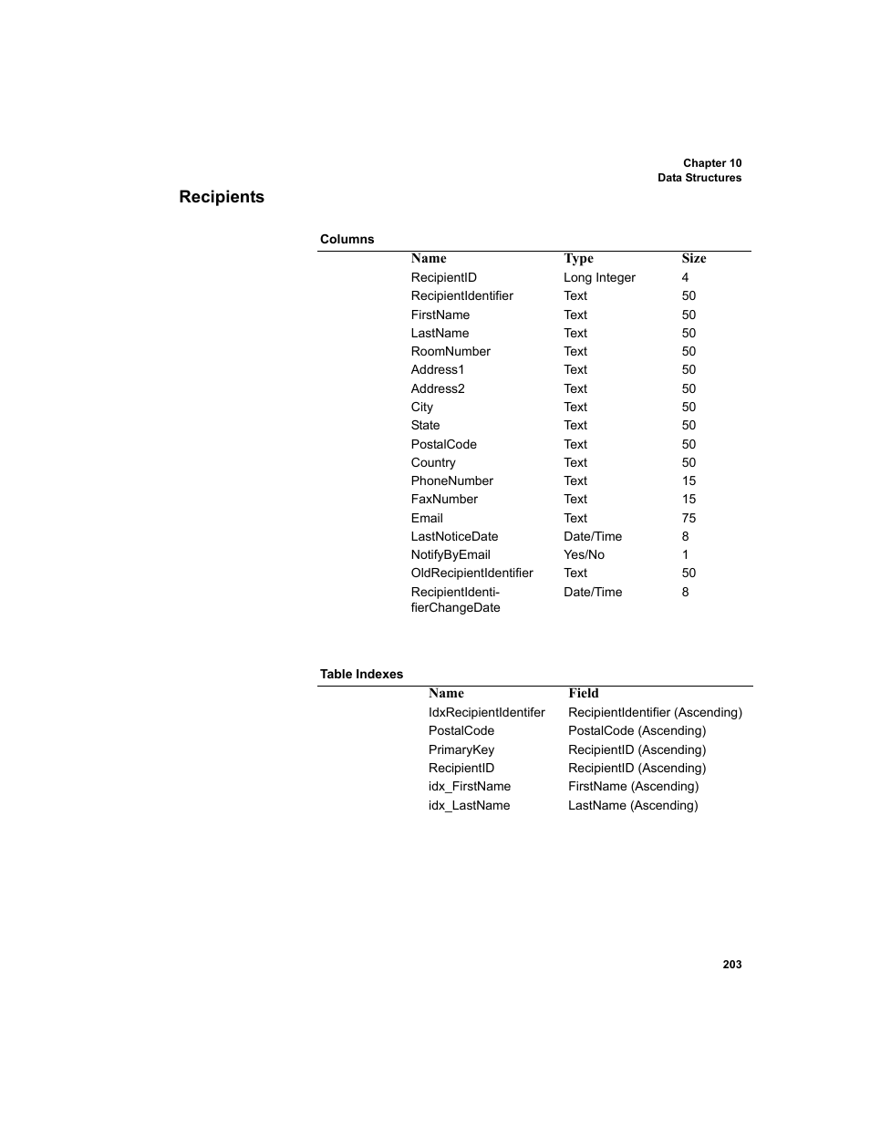 Recipients | IntelliTrack Package Track User Manual | Page 219 / 230