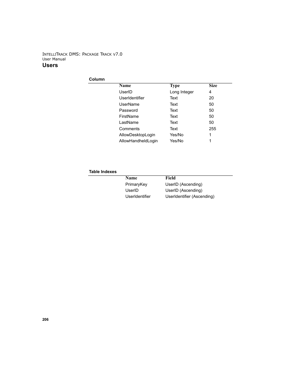 Users | IntelliTrack Package Track User Manual | Page 222 / 230