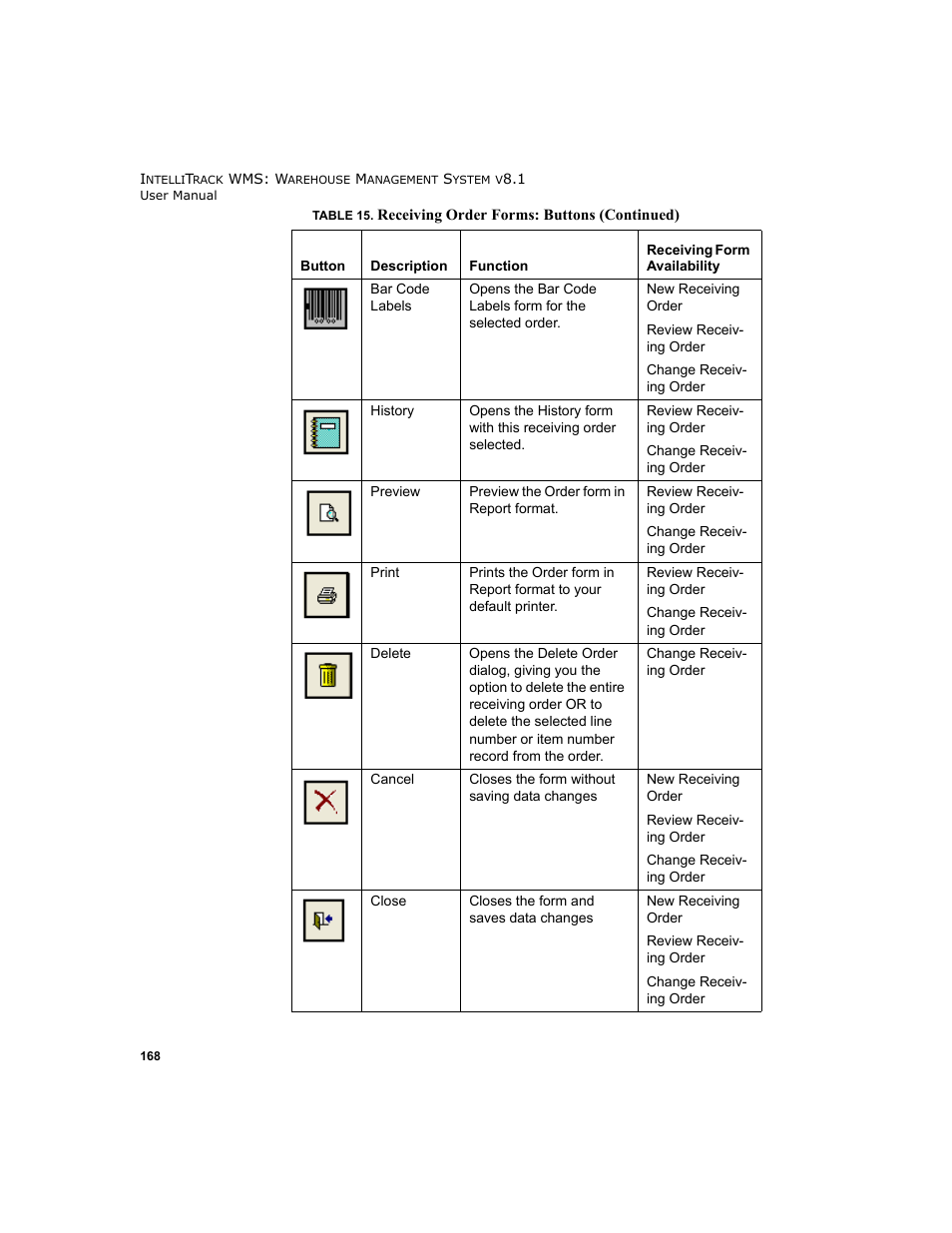 IntelliTrack WMS – Warehouse Management System User Manual | Page 194 / 466