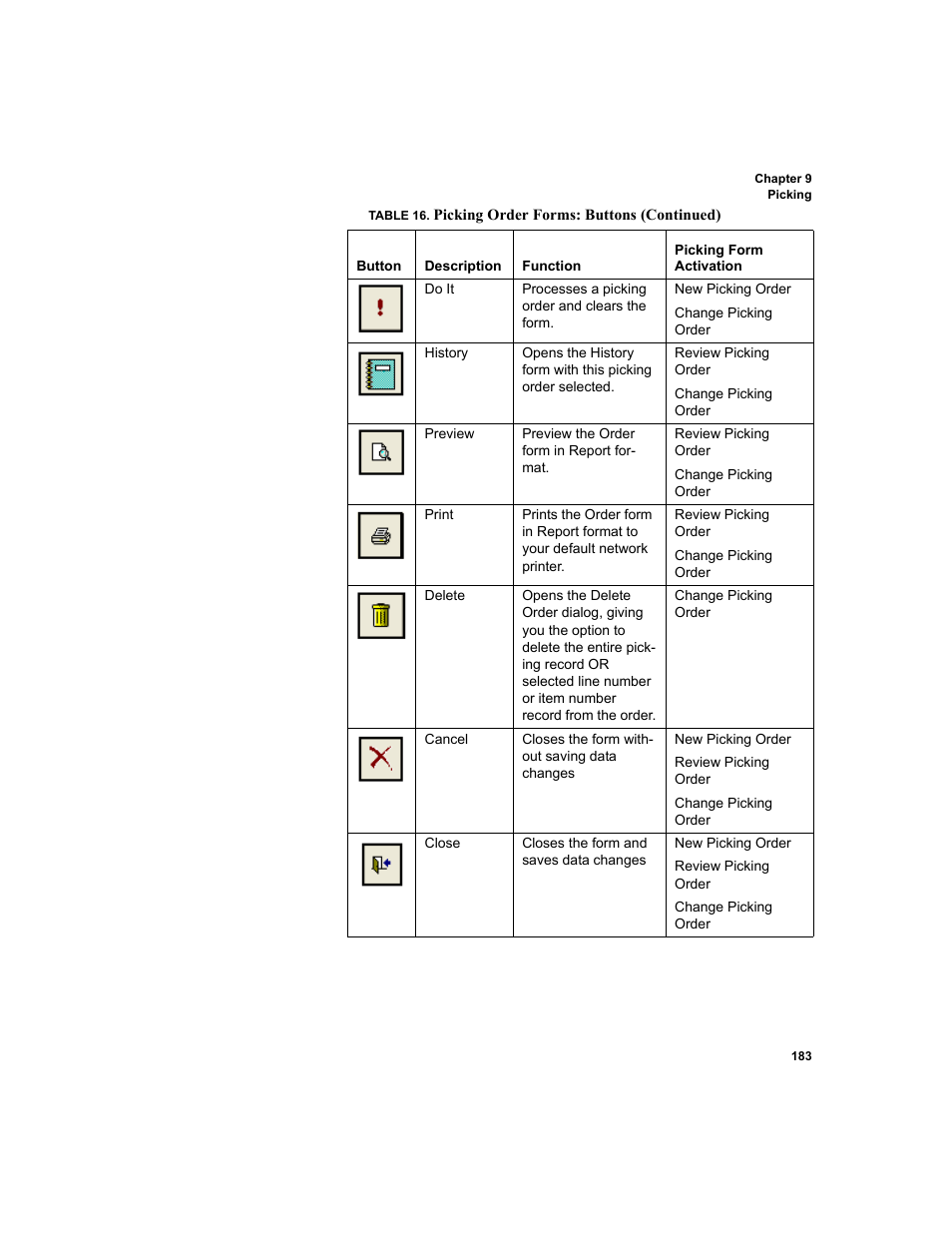 IntelliTrack WMS – Warehouse Management System User Manual | Page 209 / 466