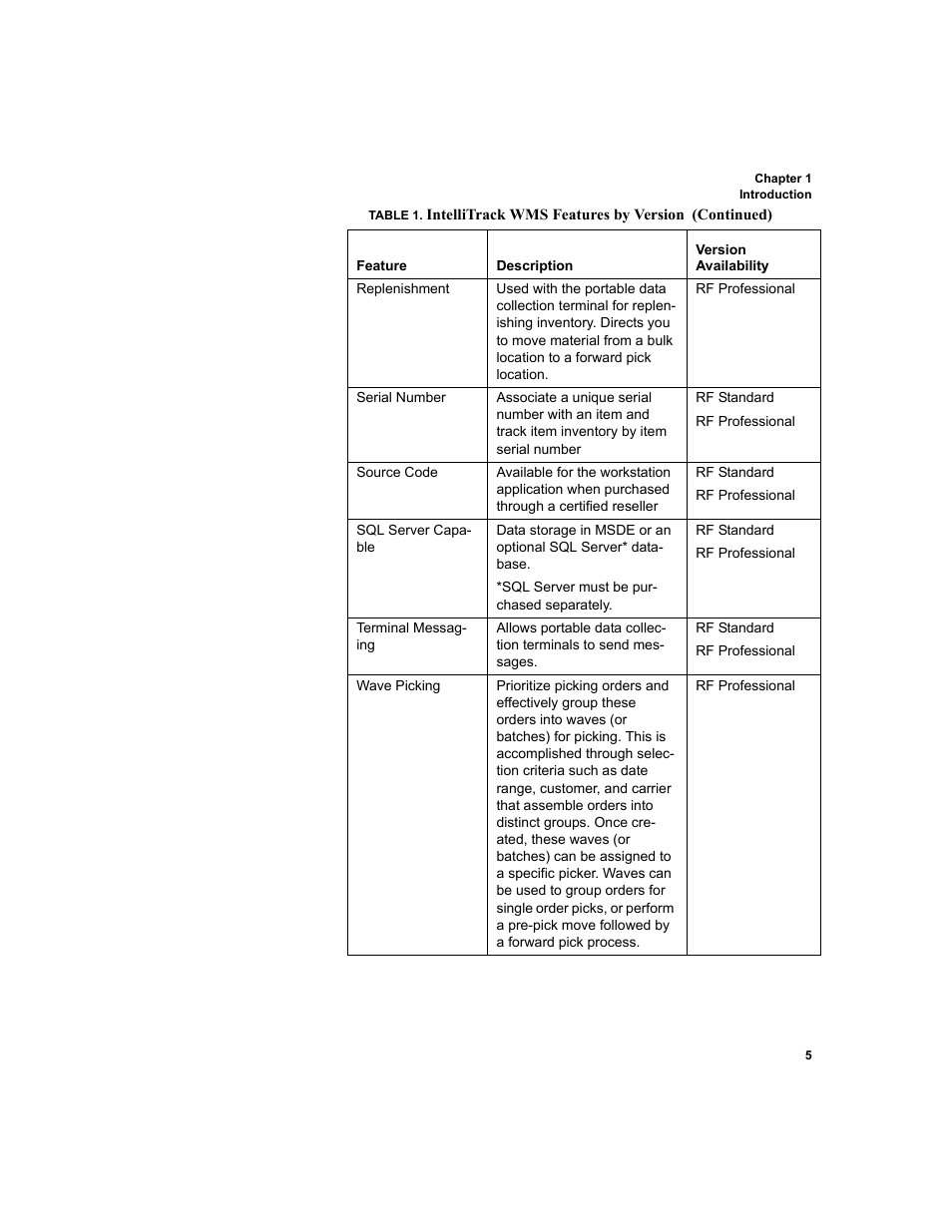 IntelliTrack WMS – Warehouse Management System User Manual | Page 31 / 466