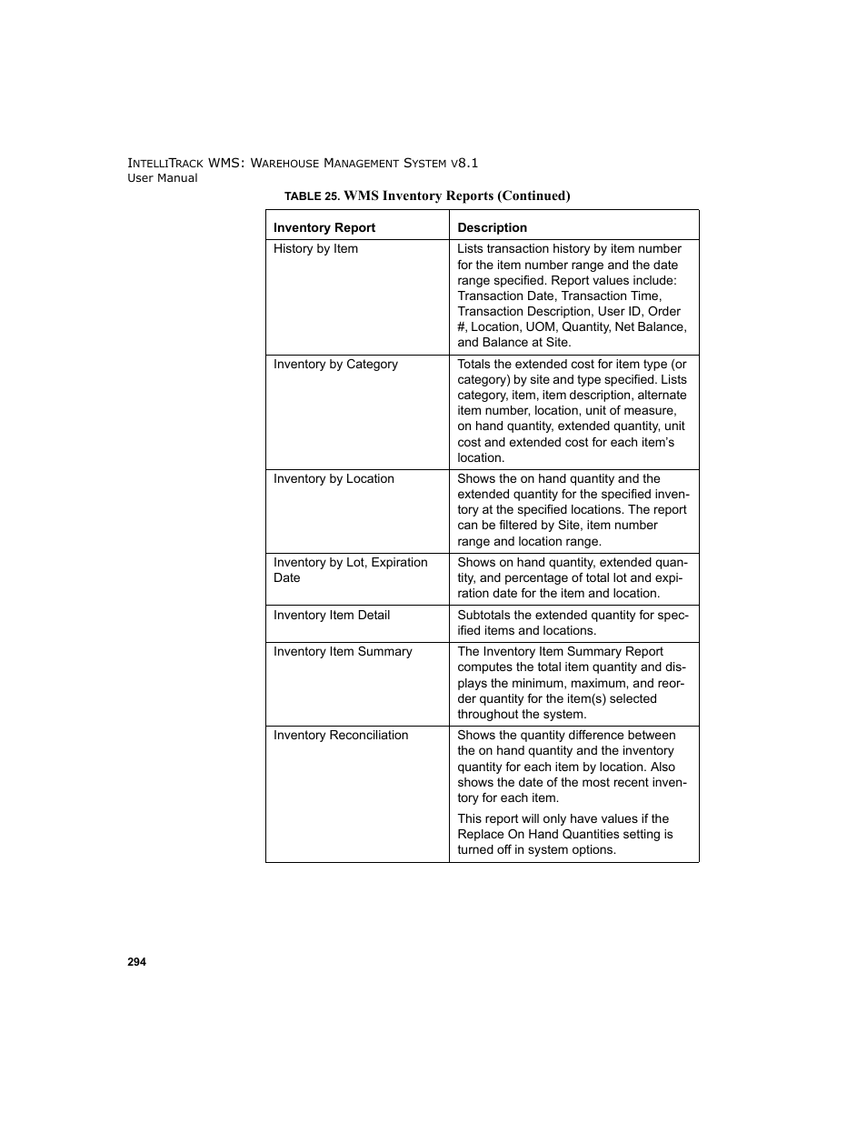 IntelliTrack WMS – Warehouse Management System User Manual | Page 320 / 466