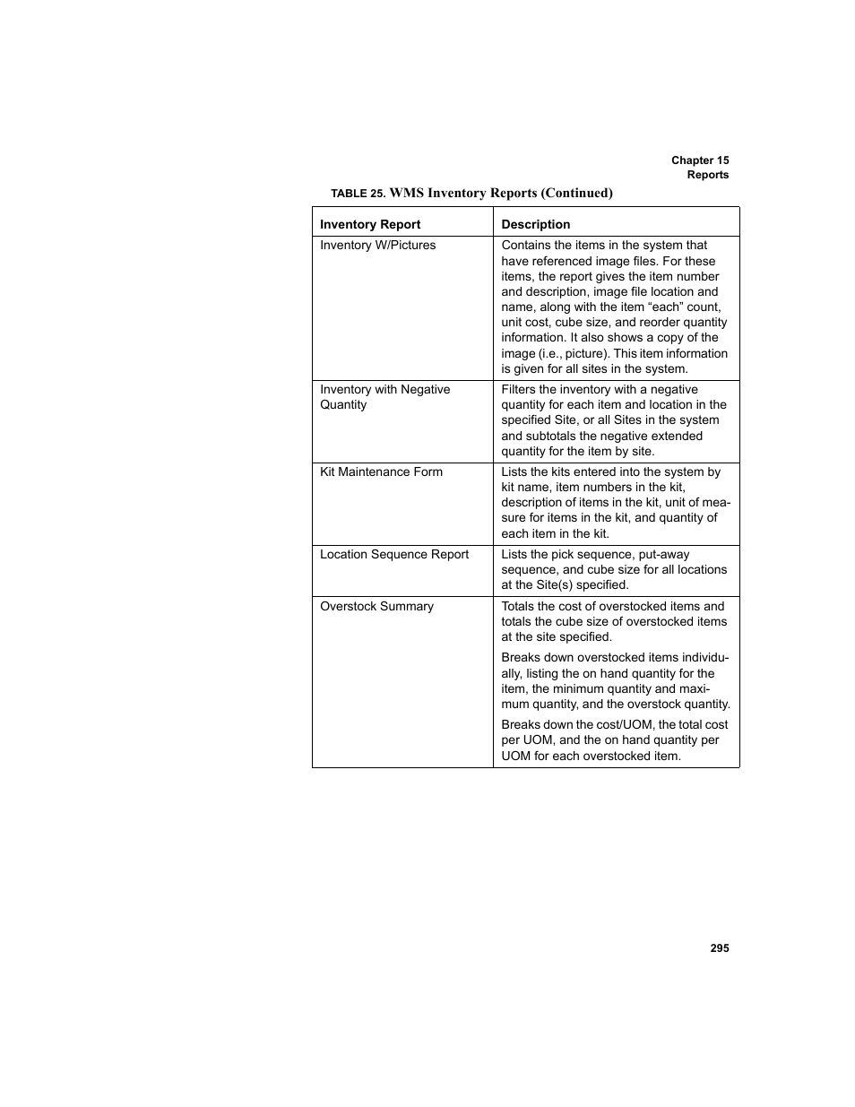 IntelliTrack WMS – Warehouse Management System User Manual | Page 321 / 466