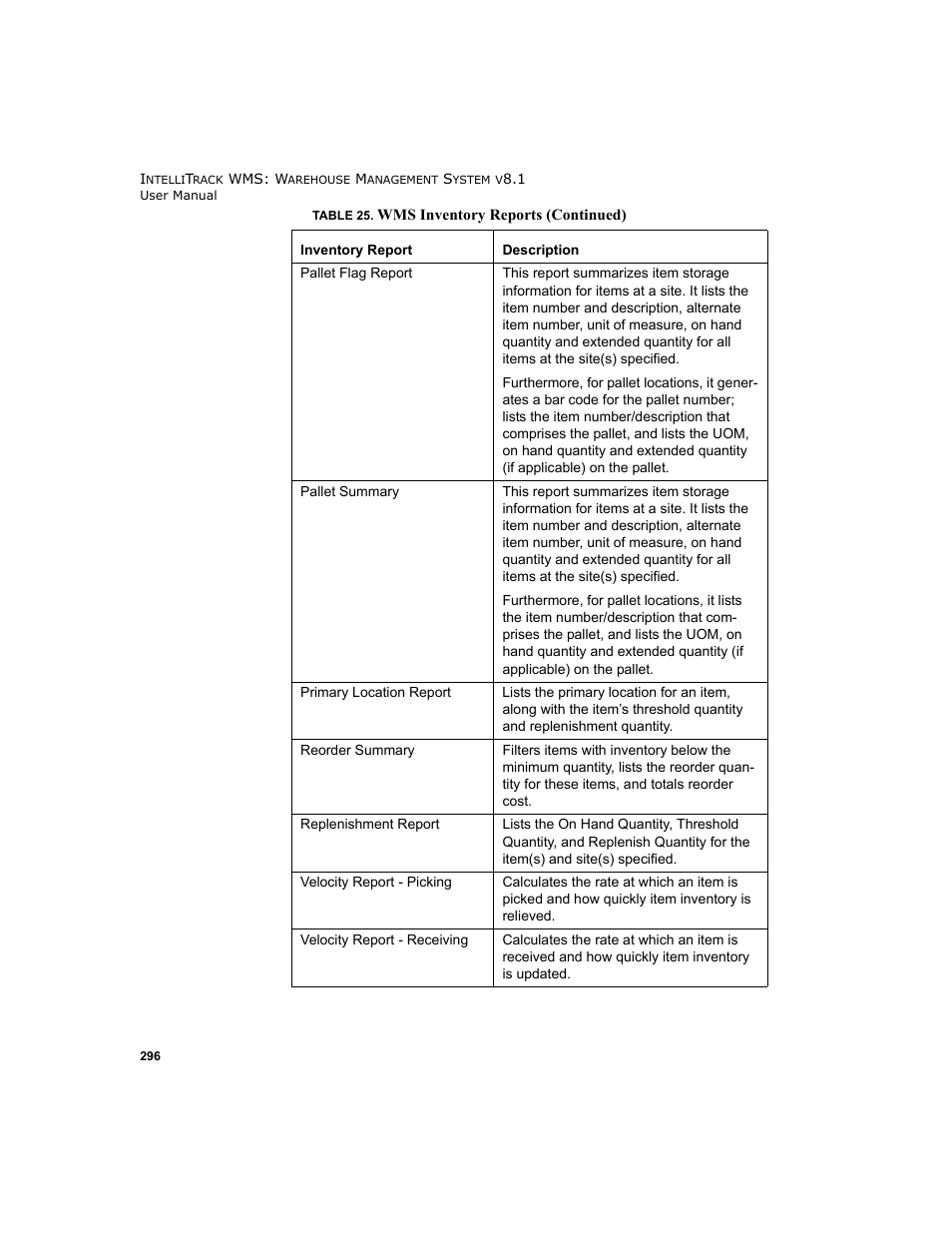 IntelliTrack WMS – Warehouse Management System User Manual | Page 322 / 466