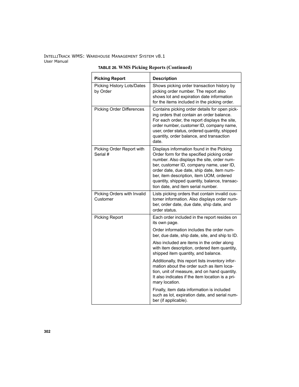 IntelliTrack WMS – Warehouse Management System User Manual | Page 328 / 466
