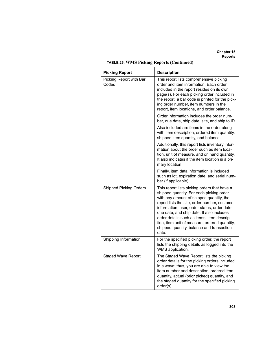 IntelliTrack WMS – Warehouse Management System User Manual | Page 329 / 466