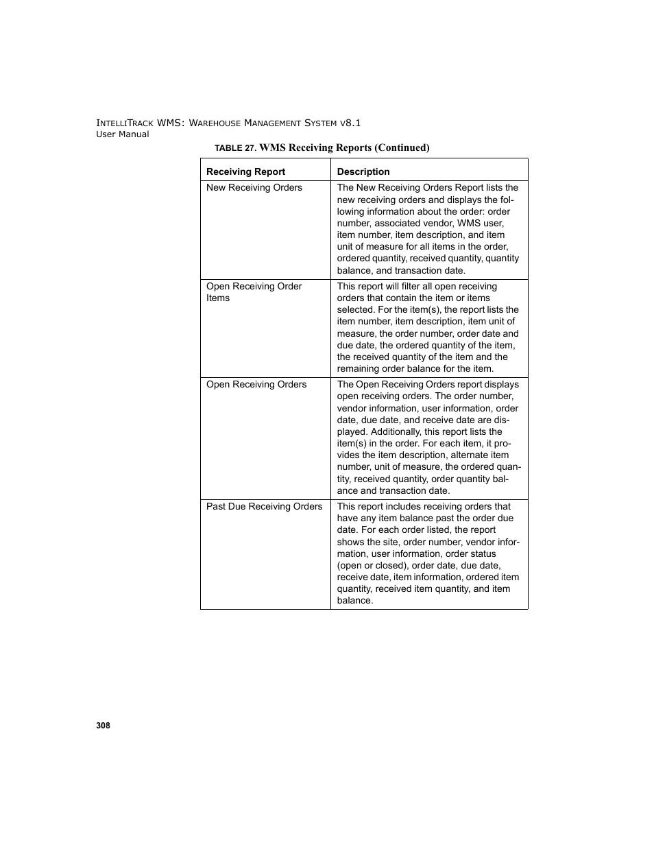 IntelliTrack WMS – Warehouse Management System User Manual | Page 334 / 466