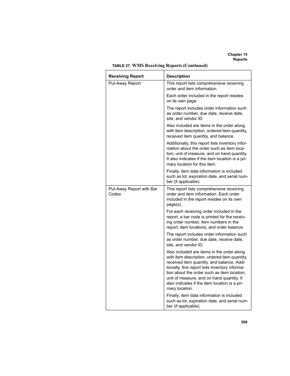 IntelliTrack WMS – Warehouse Management System User Manual | Page 335 / 466