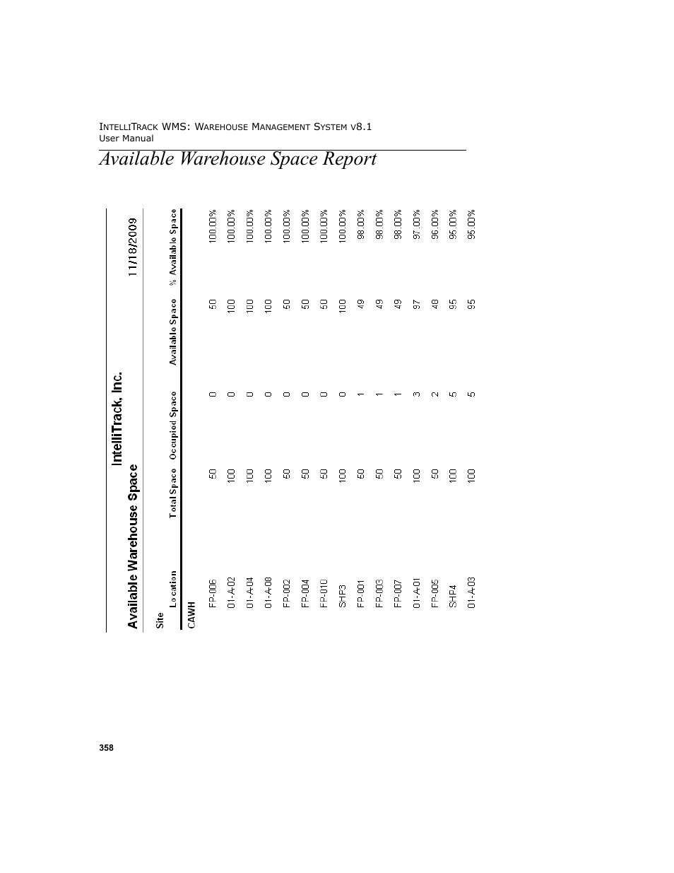 Available warehouse space report | IntelliTrack WMS – Warehouse Management System User Manual | Page 384 / 466