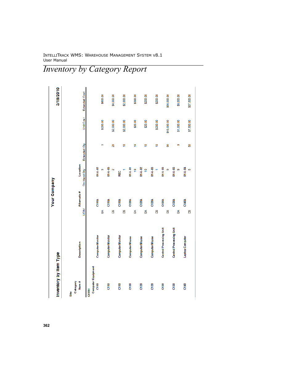 Inventory by category report | IntelliTrack WMS – Warehouse Management System User Manual | Page 388 / 466