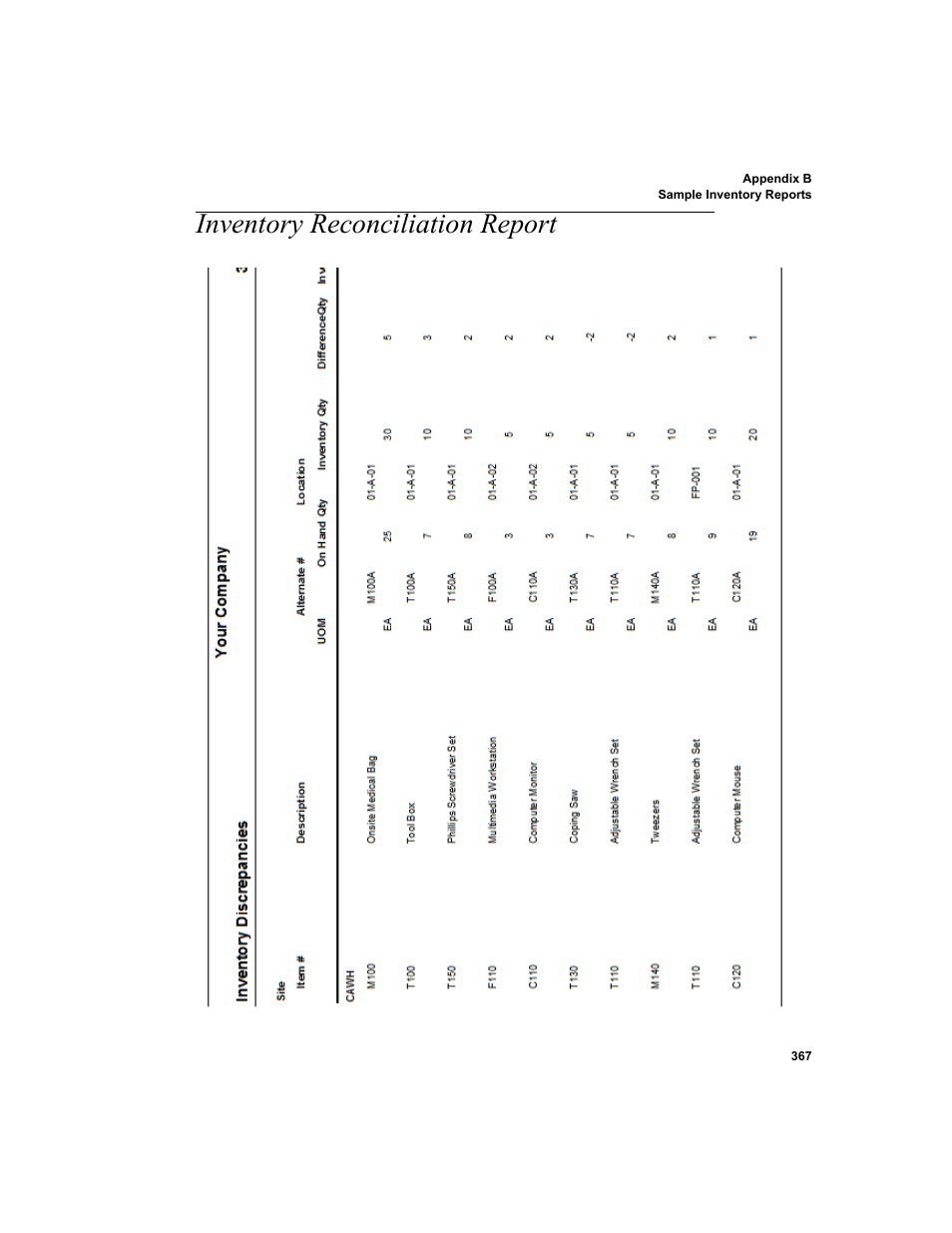 Inventory reconciliation report | IntelliTrack WMS – Warehouse Management System User Manual | Page 393 / 466