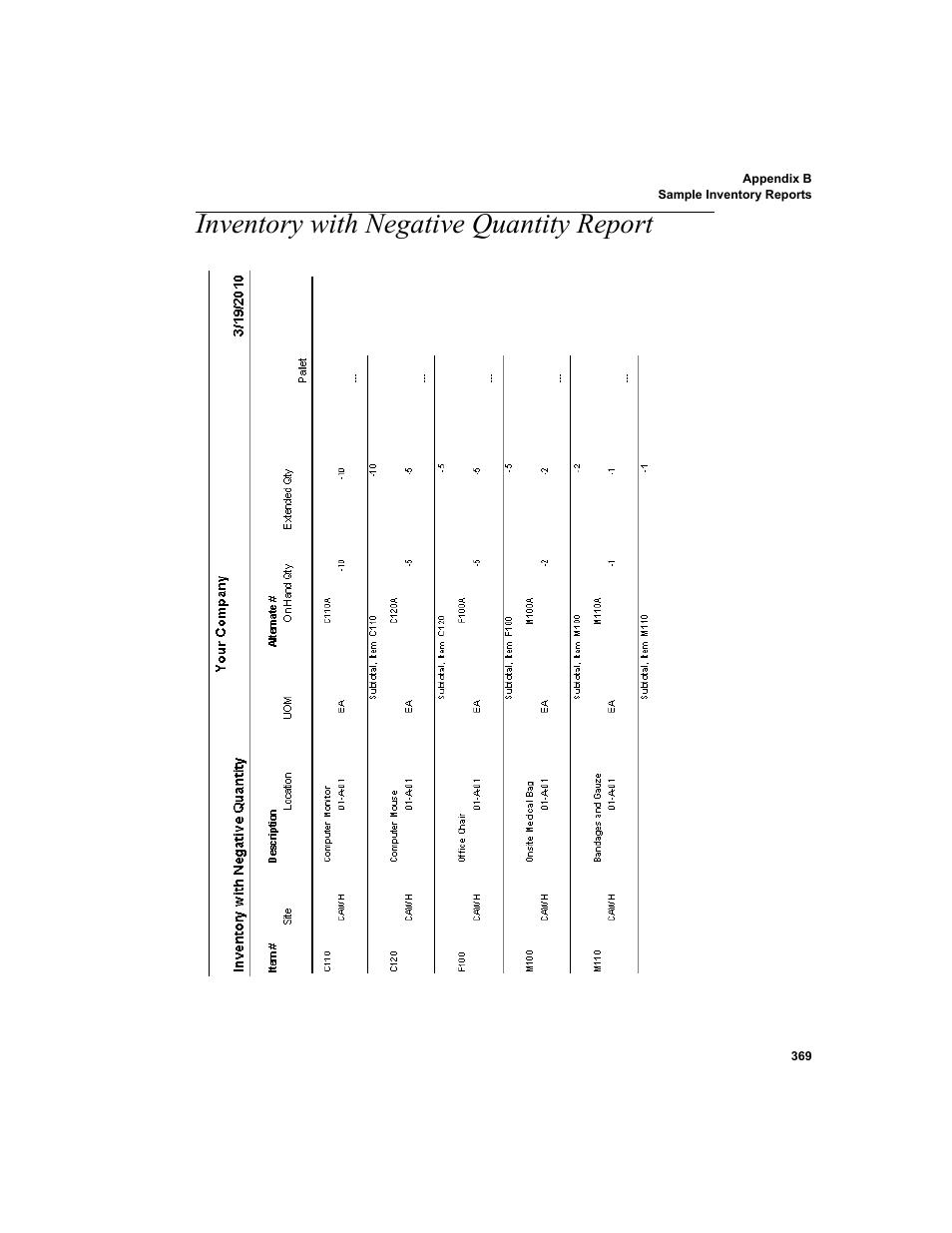 Inventory with negative quantity report | IntelliTrack WMS – Warehouse Management System User Manual | Page 395 / 466
