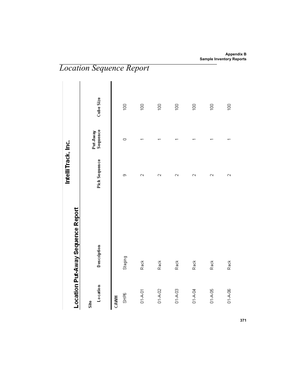 Location sequence report | IntelliTrack WMS – Warehouse Management System User Manual | Page 397 / 466
