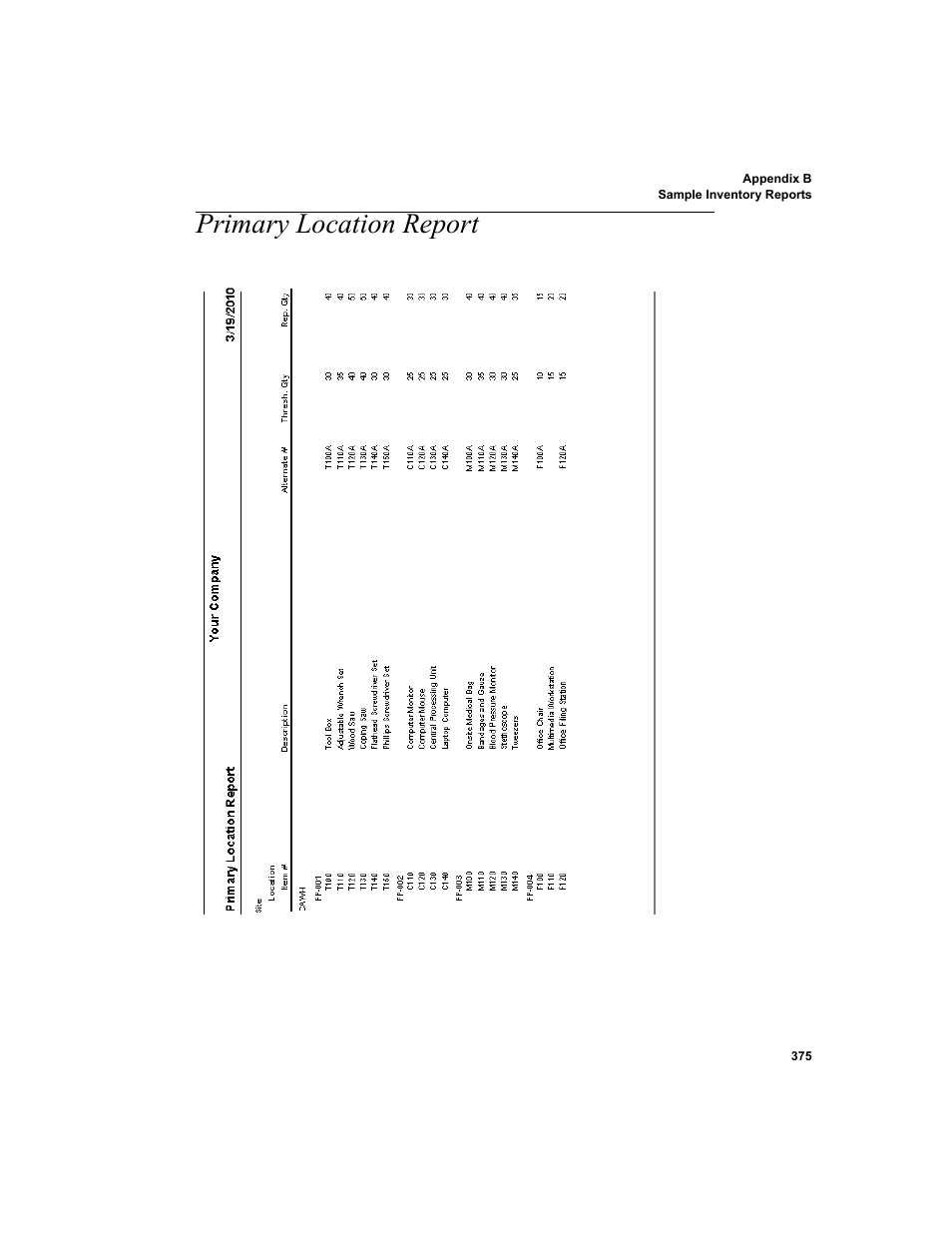 Primary location report | IntelliTrack WMS – Warehouse Management System User Manual | Page 401 / 466