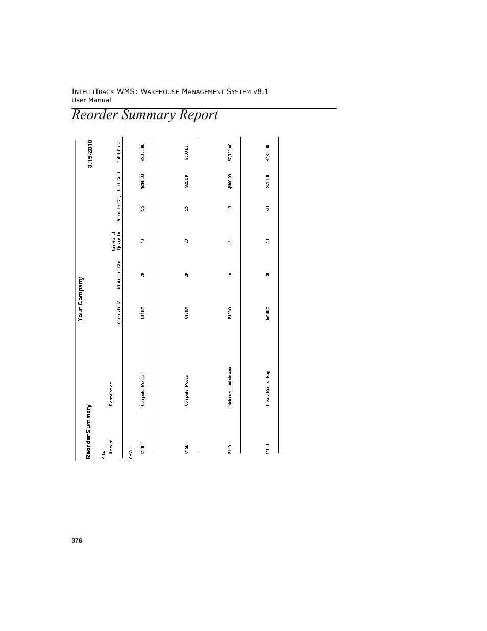 Reorder summary report | IntelliTrack WMS – Warehouse Management System User Manual | Page 402 / 466