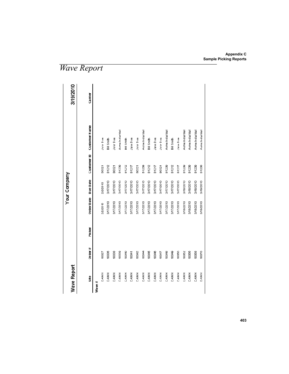 Wave report | IntelliTrack WMS – Warehouse Management System User Manual | Page 429 / 466